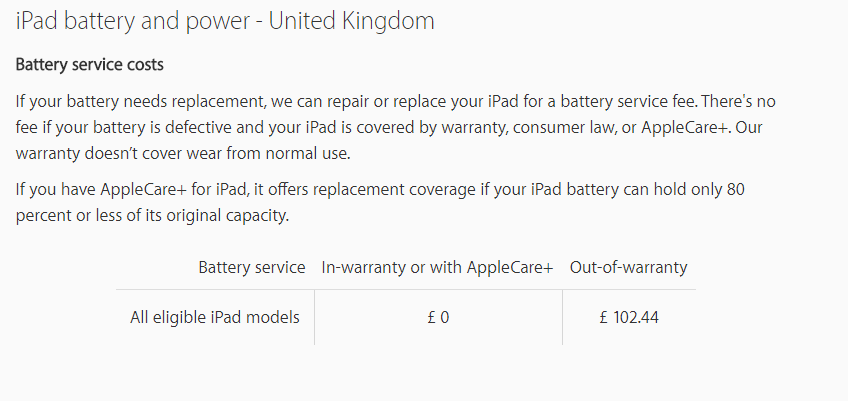 Apple Battery Prices